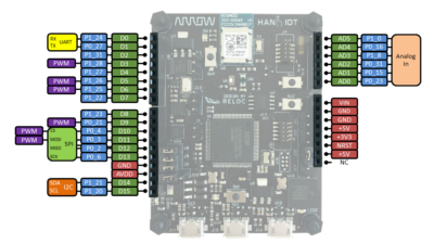 HANI-IOT is now live at ARM Mbed