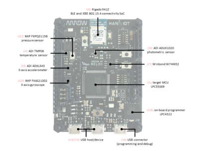 HANI-IOT is now live at ARM Mbed site